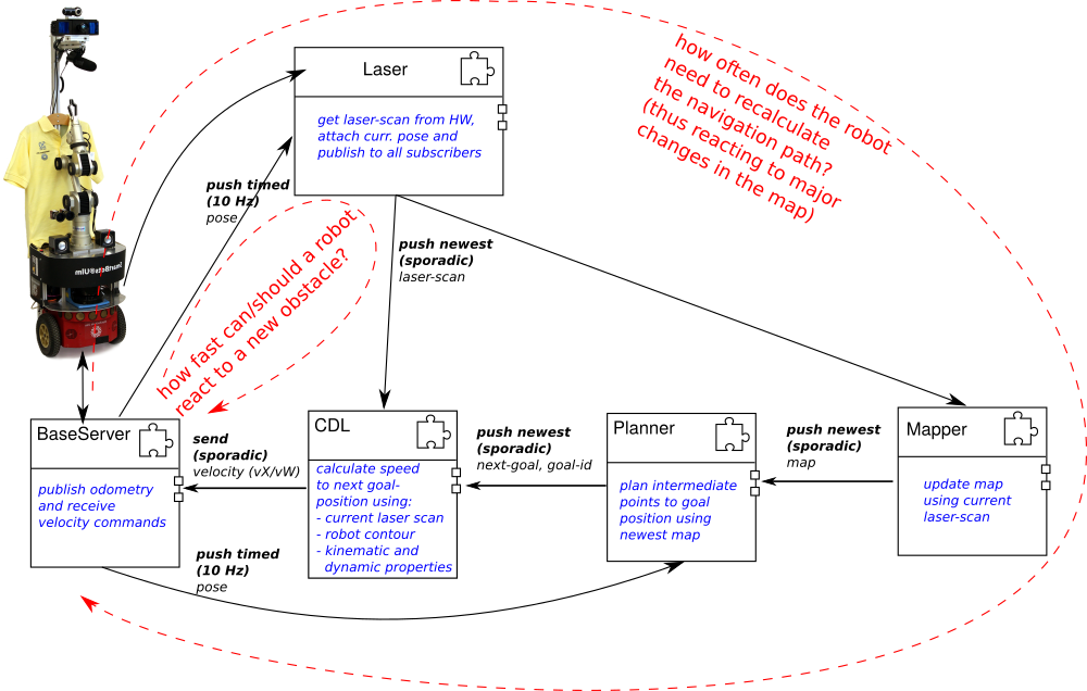 Example Use Case For Managing Cause Effect Chains - Portable Network Graphics (1000x636), Png Download
