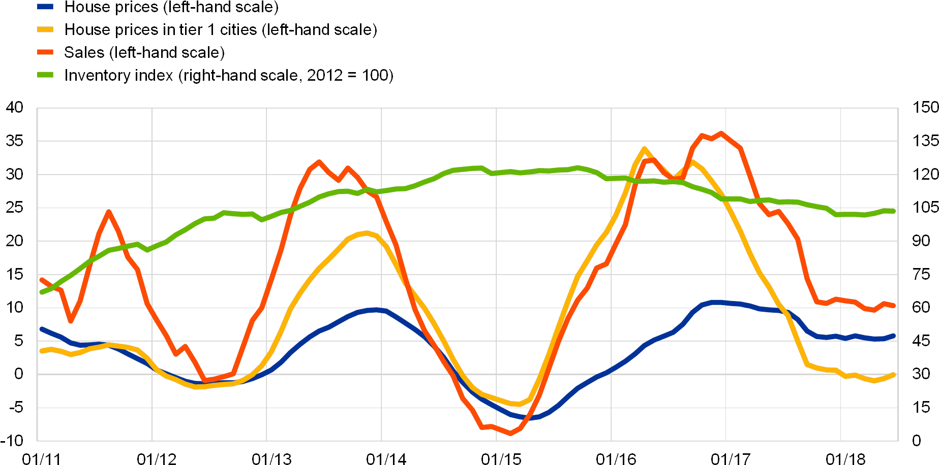 Inventories Are Calculated By Subtracting House Sales - Diagram (1890x942), Png Download