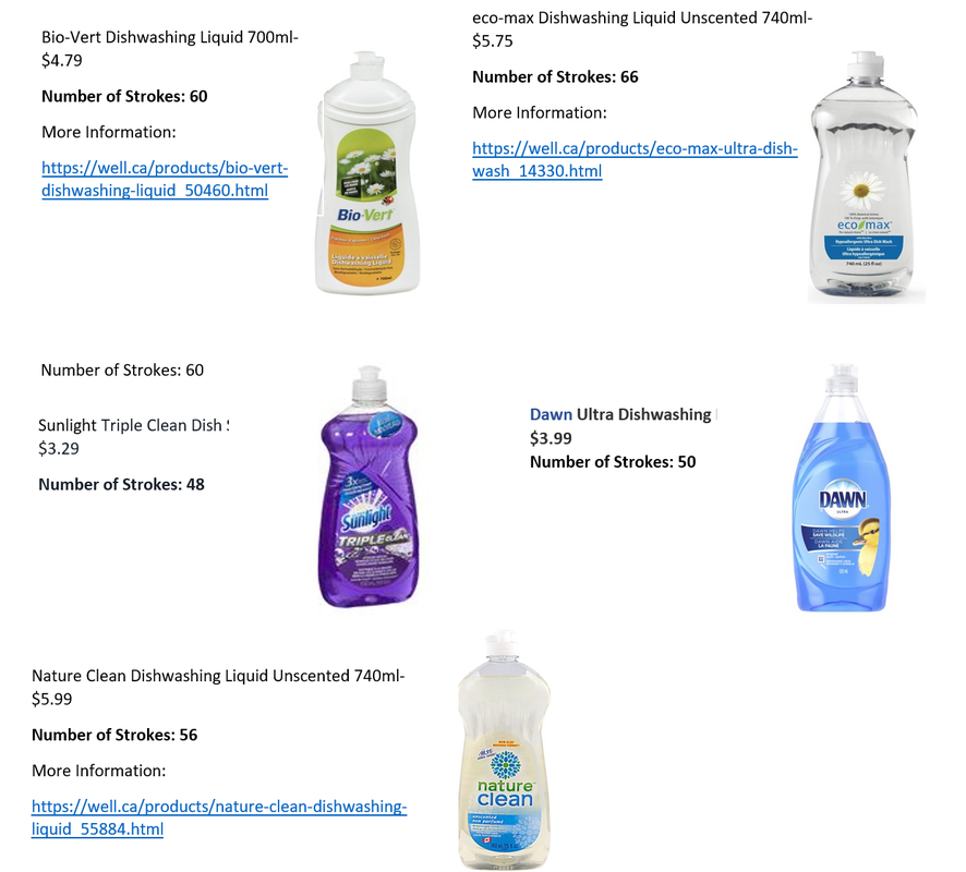 *all Eco-friendly Soaps Were Bought At Vita Health - Plastic Bottle (886x800), Png Download