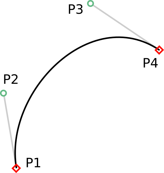 Bezier Control Points - Diagram (529x558), Png Download