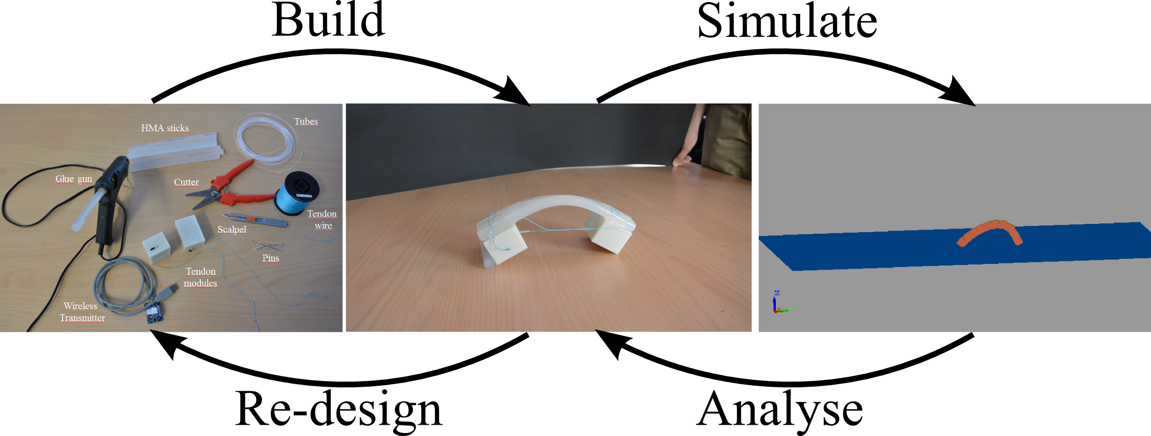 Toolkitintropic - Motor Tendon Soft Robots (2241x849), Png Download