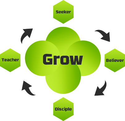 How Does Grow Work - Teacher (404x391), Png Download