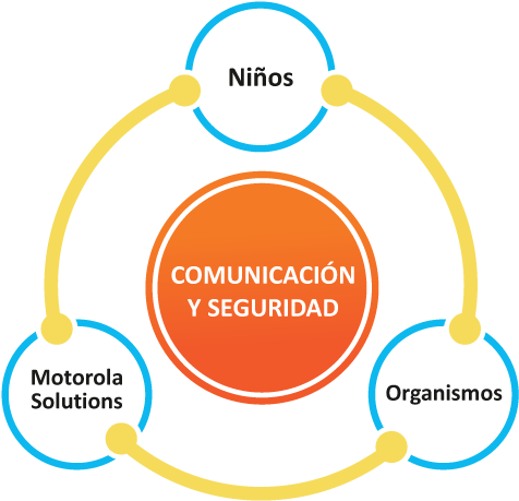 Instaurar Una Cultura De Seguridad Y Alerta Temprana - Circle (500x500), Png Download