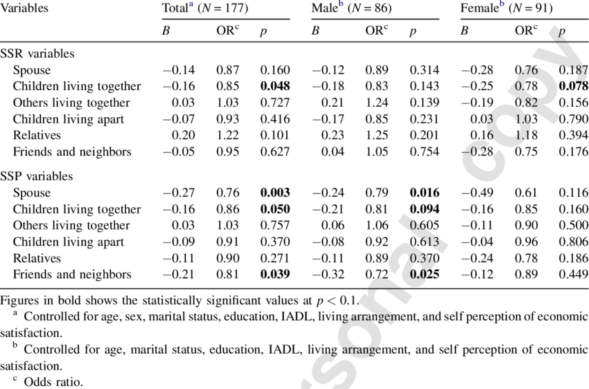 Logistic Regression For Loneliness - John W Henry (850x561), Png Download