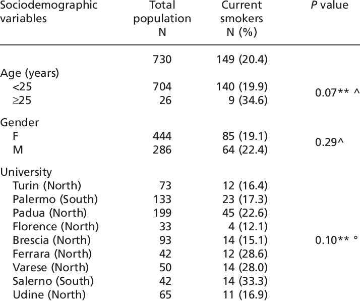Characteristics Of The Sample According To The Out - Number (714x596), Png Download
