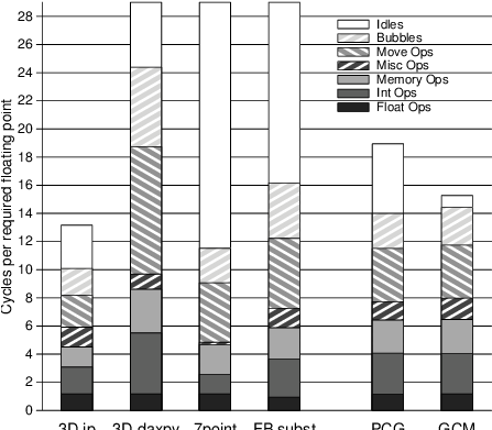 The Components Of The Hybrid Pcg, The Pcg Itself, And - Number (511x399), Png Download