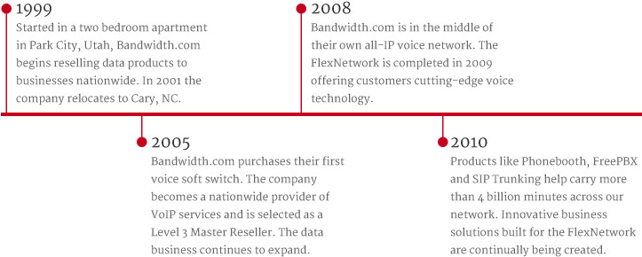 Phonebooth Timeline - Phone Booth (725x301), Png Download