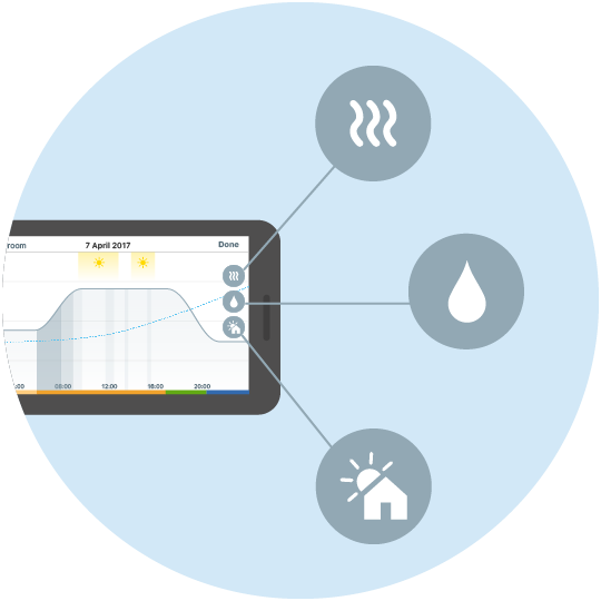 Estos Niveles De Demanda De Calor También Se Muestran - Circle (540x540), Png Download