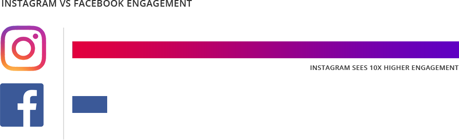 3 Billion), What's Eye-catching Is The Difference In - Find Us On Facebook (895x274), Png Download