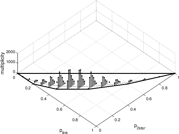 Position Of All Graphs With N = 6 Nodes In The -plane - Diagram (693x528), Png Download