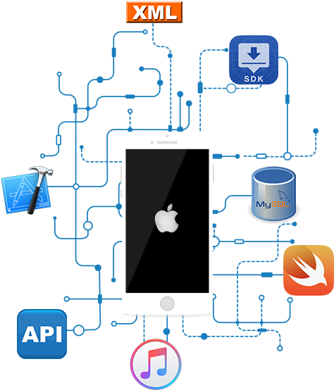 Iphone App Development Imgs - Ios App Development Systems (605x602), Png Download