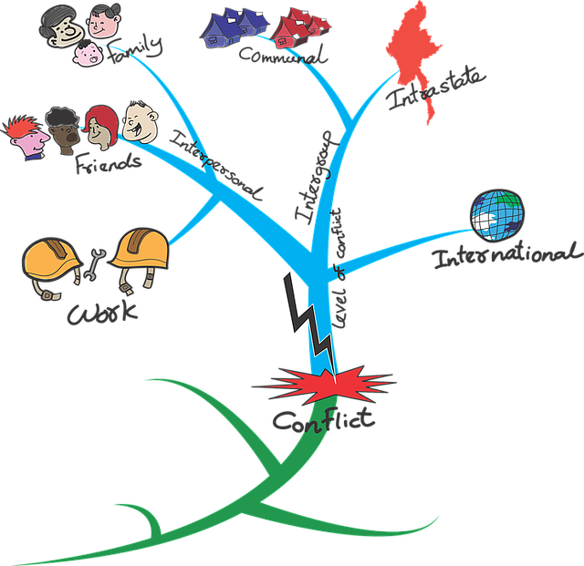 Mattysimpson Https - Mental Map (640x621), Png Download