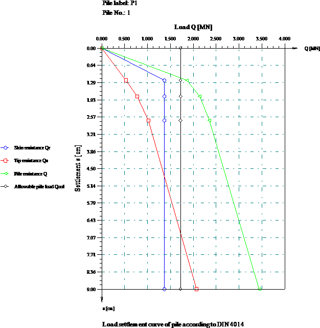 User Friendly Interface For Defining Data Or Present - Diagram (640x643), Png Download