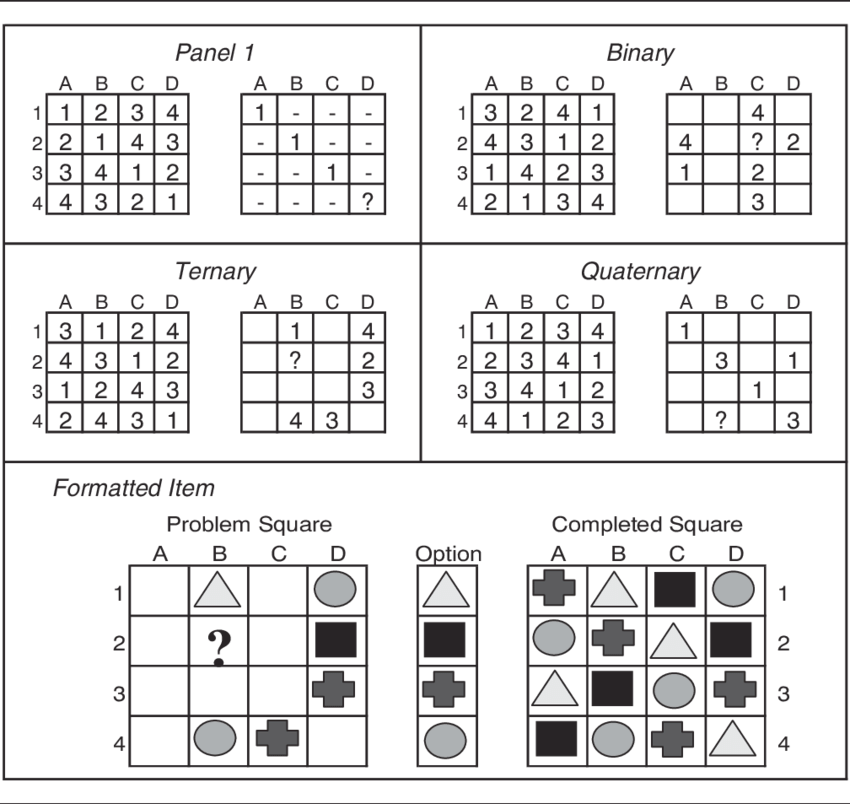 Completed And Example Latin Square Task Problems Entailing - Latin Square Problems (850x804), Png Download