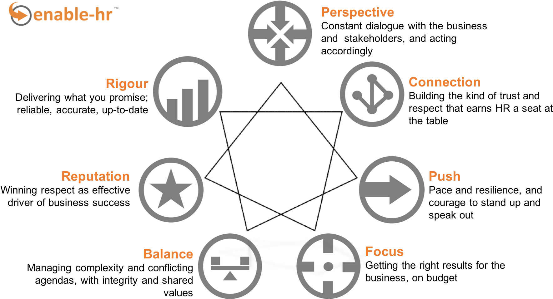 We Can Also Take This A Stage Further By Getting Stakeholders' - Circle (1893x977), Png Download