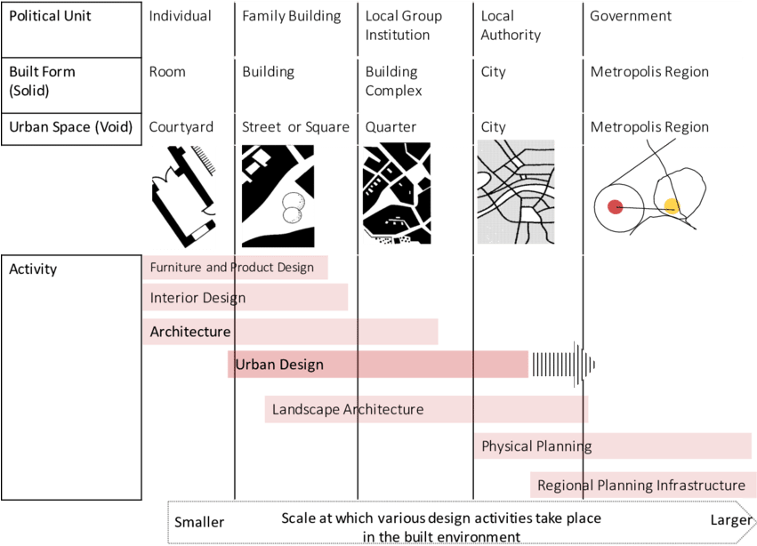 The Scales Of Disciplines That Near To The Architecture - Author (850x625), Png Download