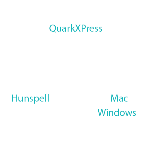 Spell Checker Pro Engines - Job Analysis Process In Hrm (650x562), Png Download