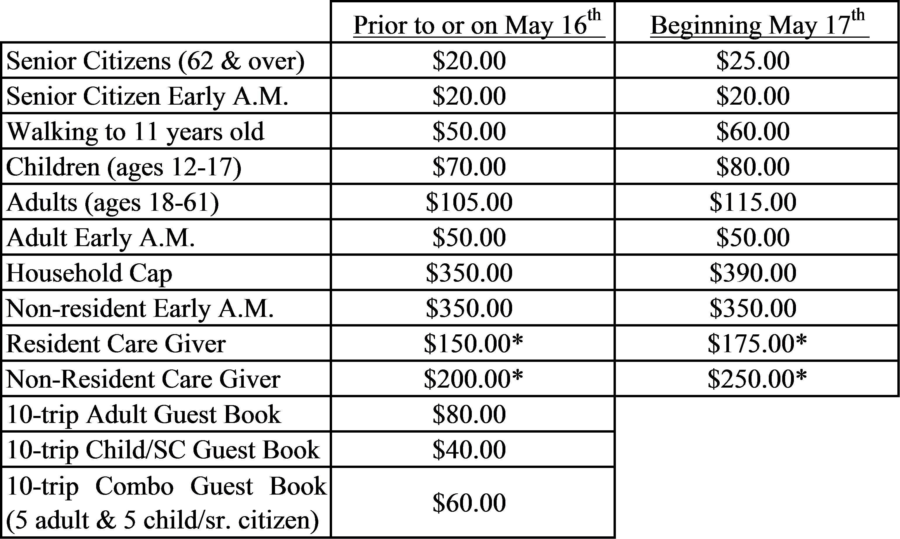 Also, Keep In Mind May 16th Will Be An Extremely Busy - Car Characteristics (3079x1844), Png Download
