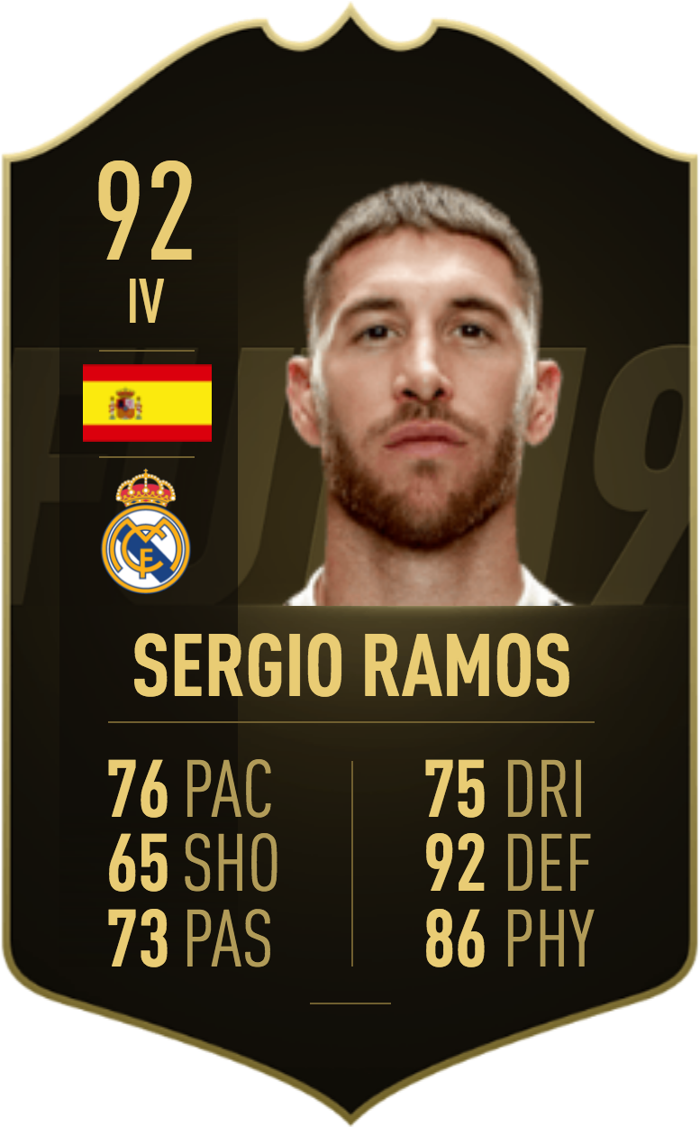 Sergio-ramos - Real Madrid (840x1276), Png Download