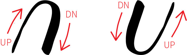 Once You Understand That Rule, You Can Apply It To - Circle (652x192), Png Download