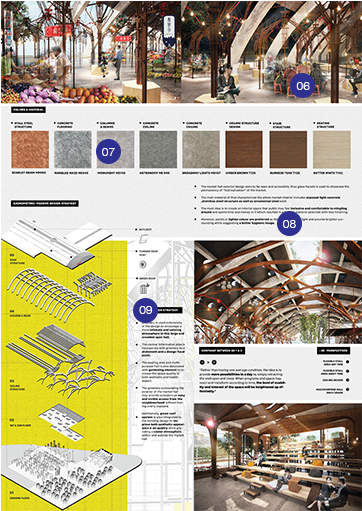 Interior Design Submissions - Design Board Ayda (530x548), Png Download