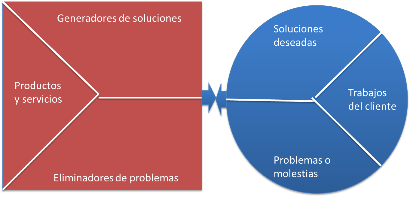Hacía Tiempo Que Queríamos Escribir Esta Entrada - Lace (1364x656), Png Download