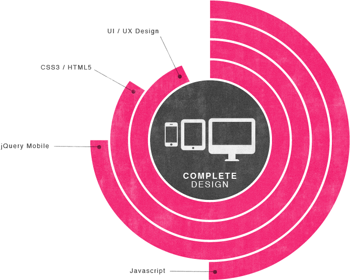 User Interface And User Experience (ux) - Ux Graphics (960x640), Png Download
