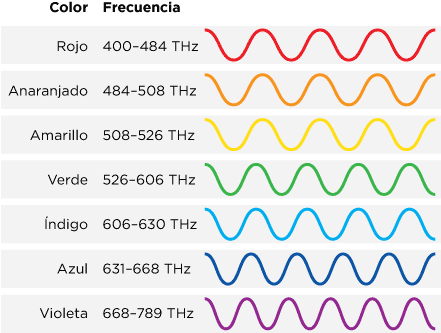 9 Nov - - Vibracion De Los Colores (440x340), Png Download