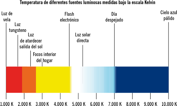 94863 - Color Management (600x361), Png Download