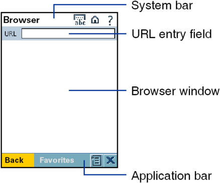 450px Wap Browser Apm - Easy Laser (450x378), Png Download