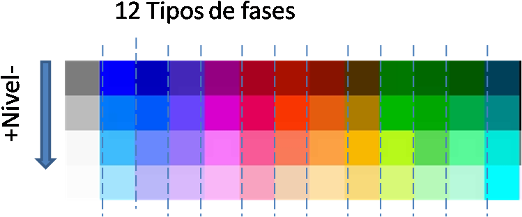 Información De Color - Paleta De Colores De La Nes (773x334), Png Download