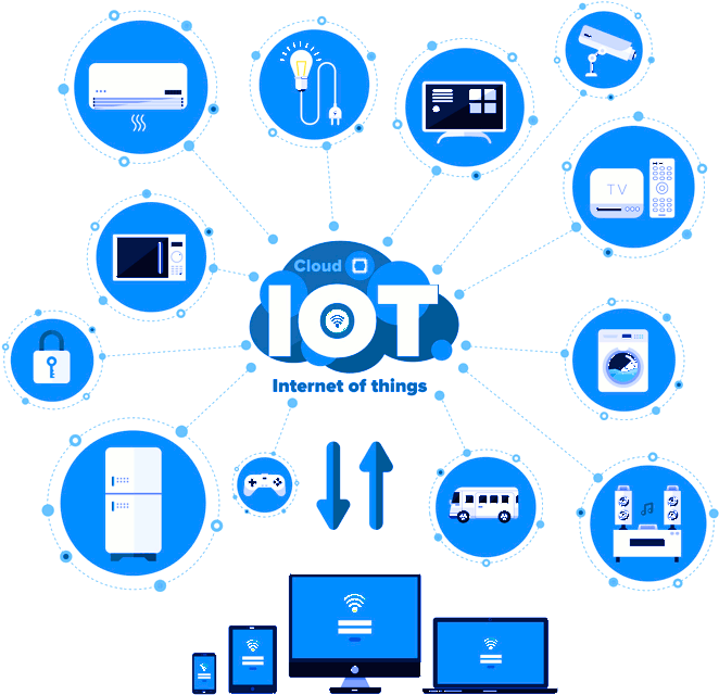 Securing The Internet Of Things - Iot Flat Icon (698x697), Png Download
