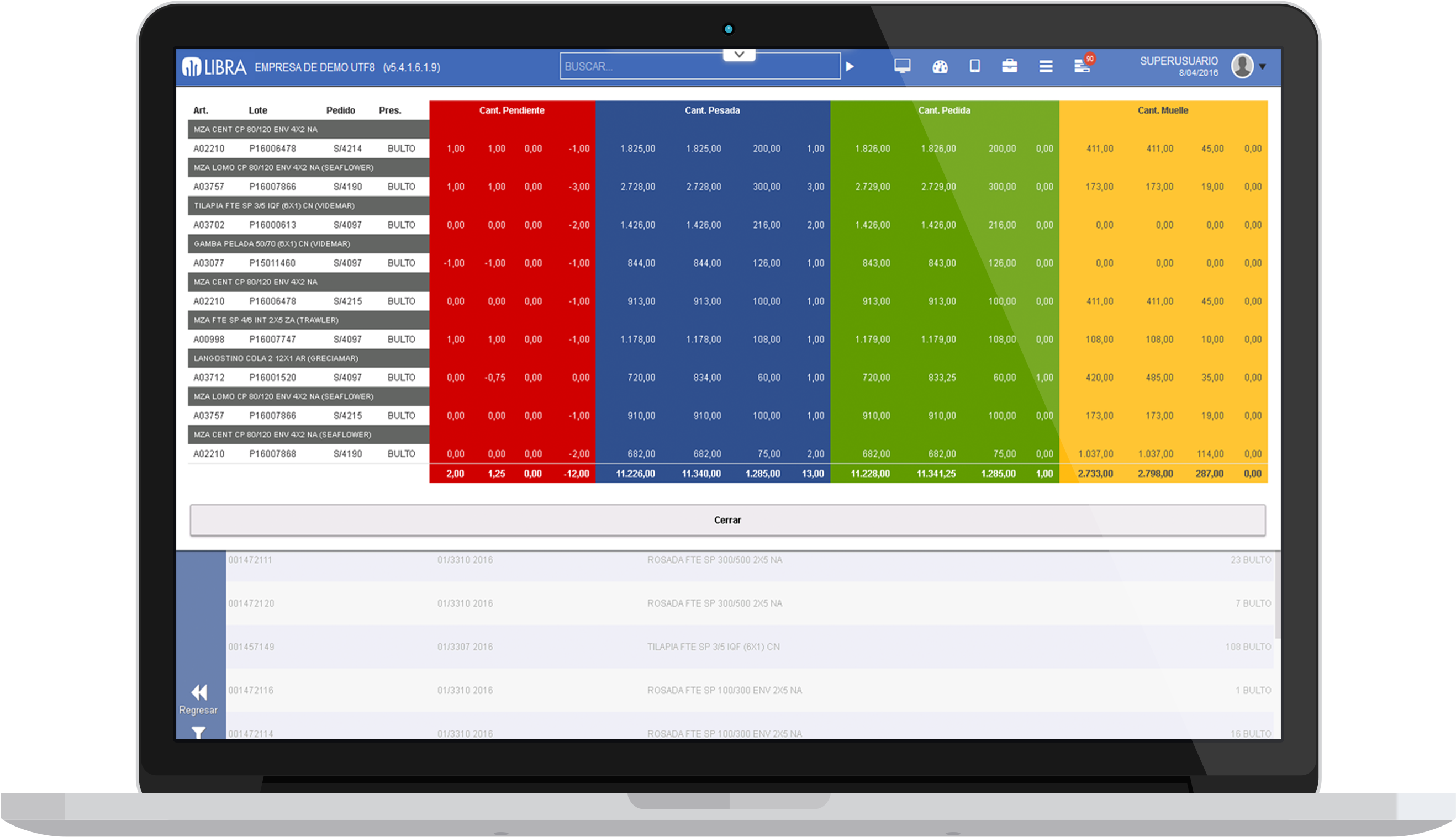 Mockup Balance Almacen Libra Erp - Enterprise Resource Planning (2783x1621), Png Download