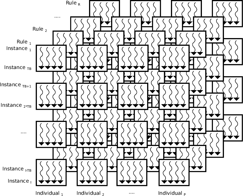 3d Grid Of Thread Blocks - Diagram (816x659), Png Download