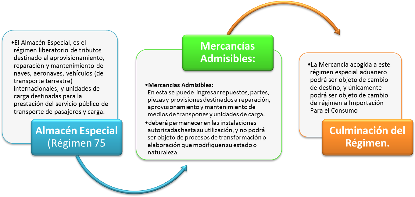 Resumen - - Istisna In Meezan Bank (1371x742), Png Download