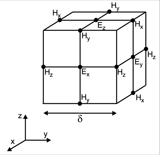 Positions Of The Em Field Components On The 3d Yee - Diagram (546x527), Png Download