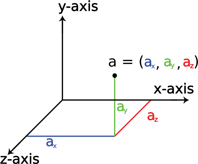 3d Grid - Introduction To Three Dimensional Geometry (661x553), Png Download