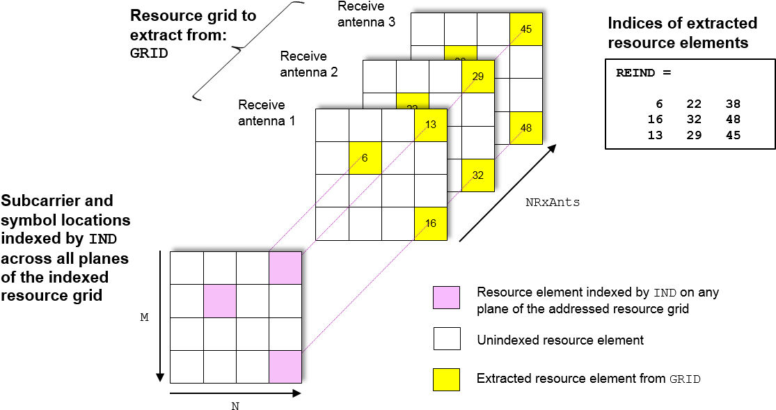The Following Diagram Shows The Extraction Process - Resource Elements Symbol (1144x618), Png Download