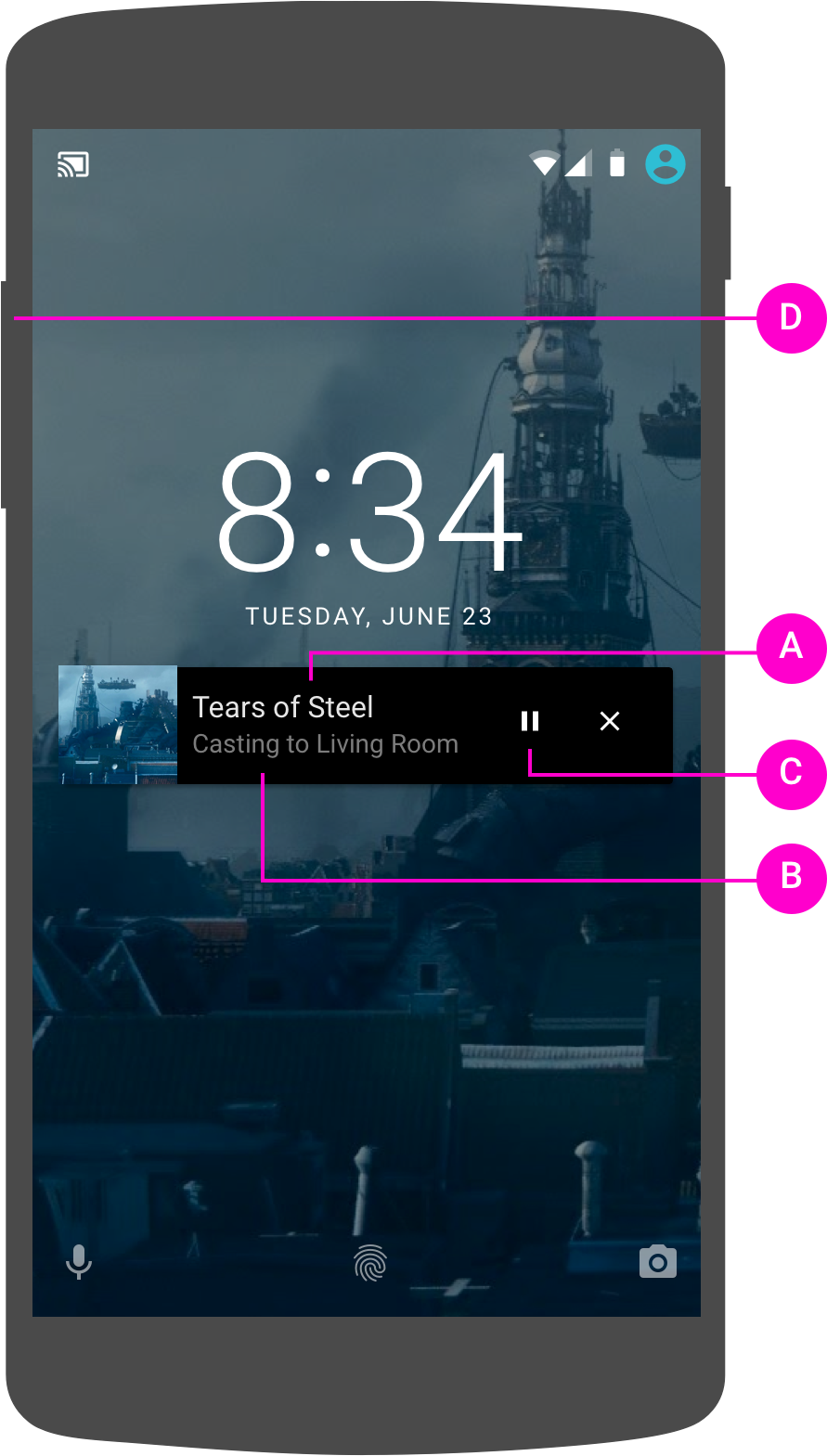 Android - Chromecast Lock Screen Ios (1324x1756), Png Download