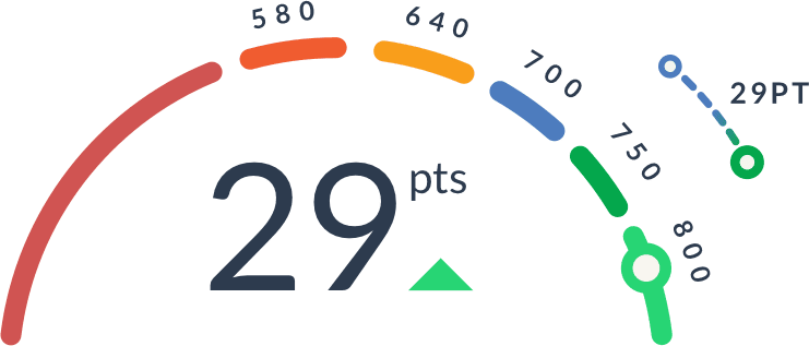 Credit Score Graphic - Credit History (741x317), Png Download
