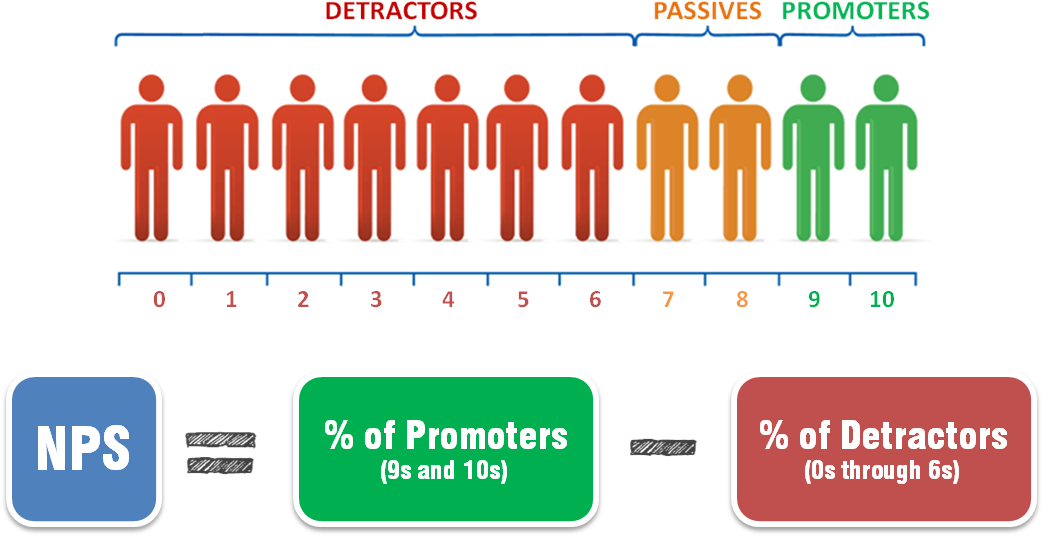 Why A Net Promoter Score Is Key To Achieve S&op Excellence - Student Debt Statistics Uk (1047x565), Png Download