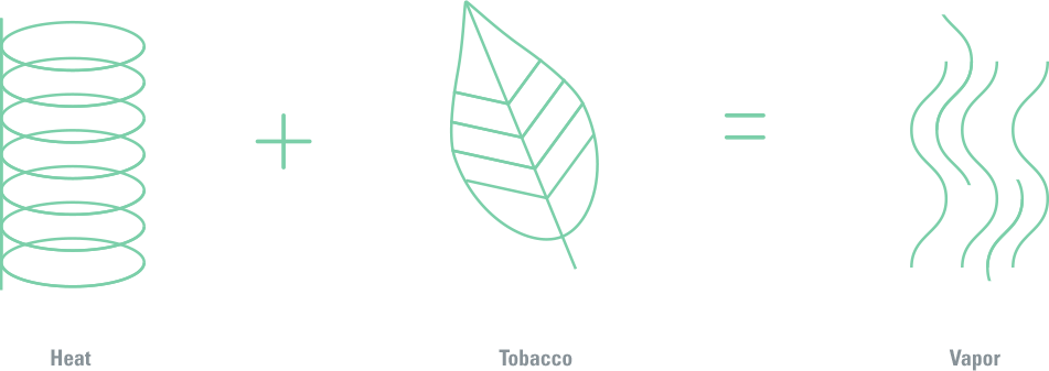 How Do Tobacco Vapor Products Work - Product (951x337), Png Download