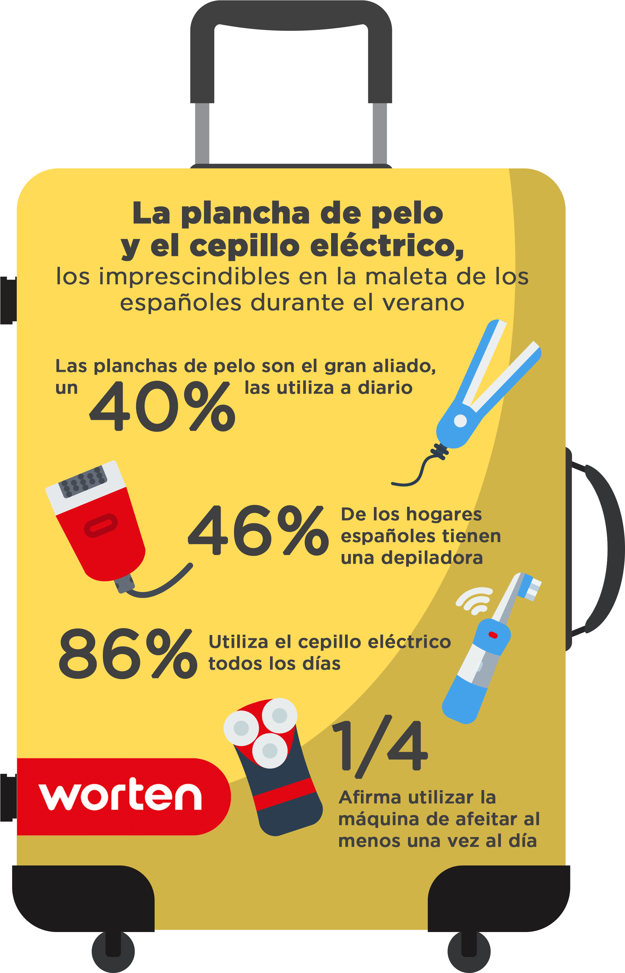 Infografía Maleta 1 V3 - Worten (2480x3508), Png Download