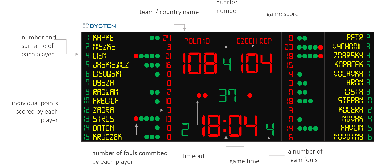 Basketball, Volleyball, Football, Hockey Clip Art Transparent - Tablica Wyników Do Koszykówki (1569x726), Png Download