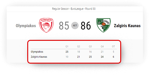 Basketball Scoreboard Detailed Scores Sports Data - Sports (533x273), Png Download