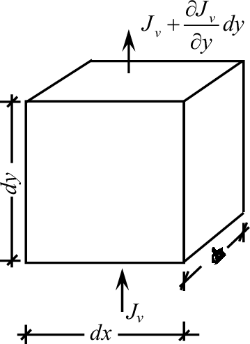 Soil-water Vapor Transfer In One Dimension Case - Black Rectangle Marker Detection Opencv (359x493), Png Download