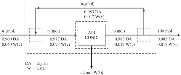 Ms - Mole (611x256), Png Download