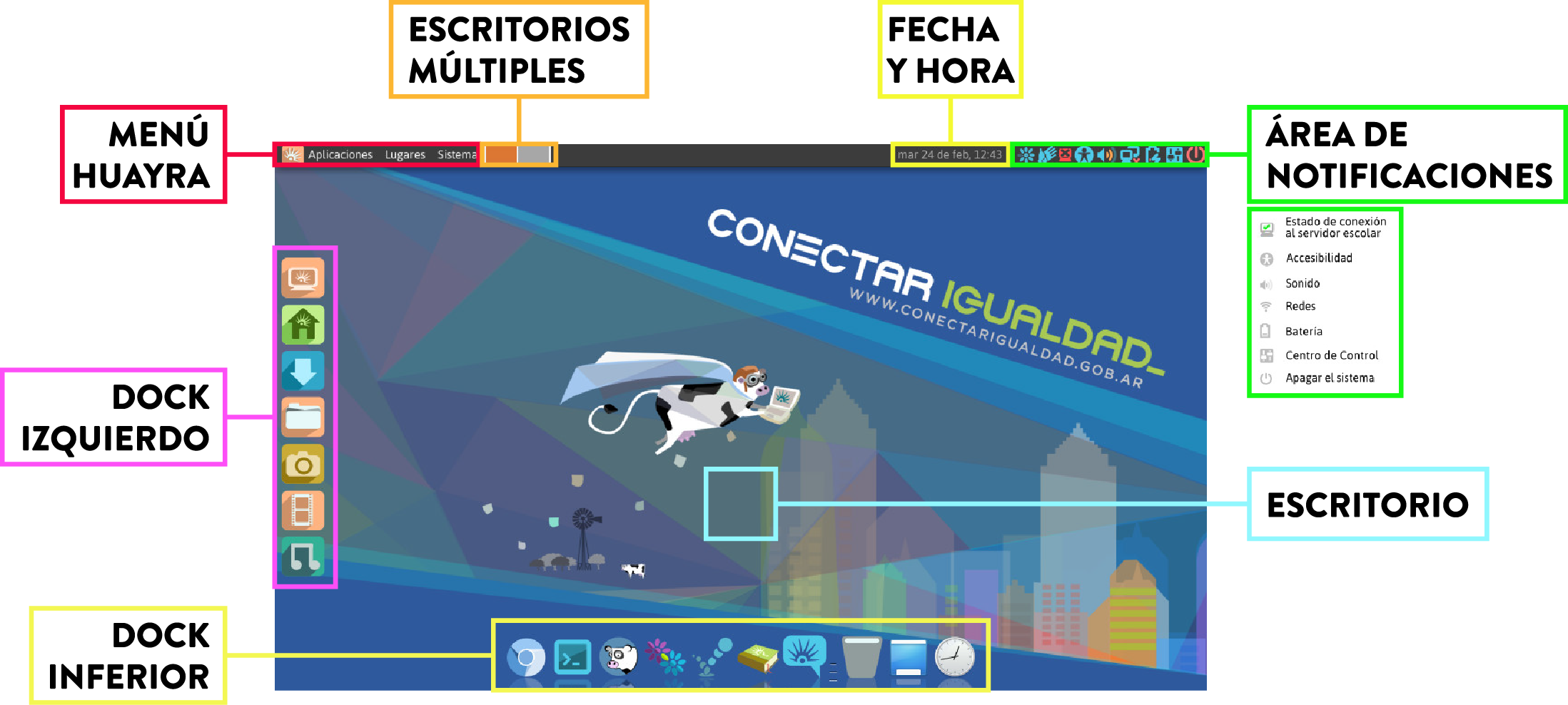 Archivo - Escritorioinfo1 - Partes Del Escritorio De Gnome (2197x988), Png Download