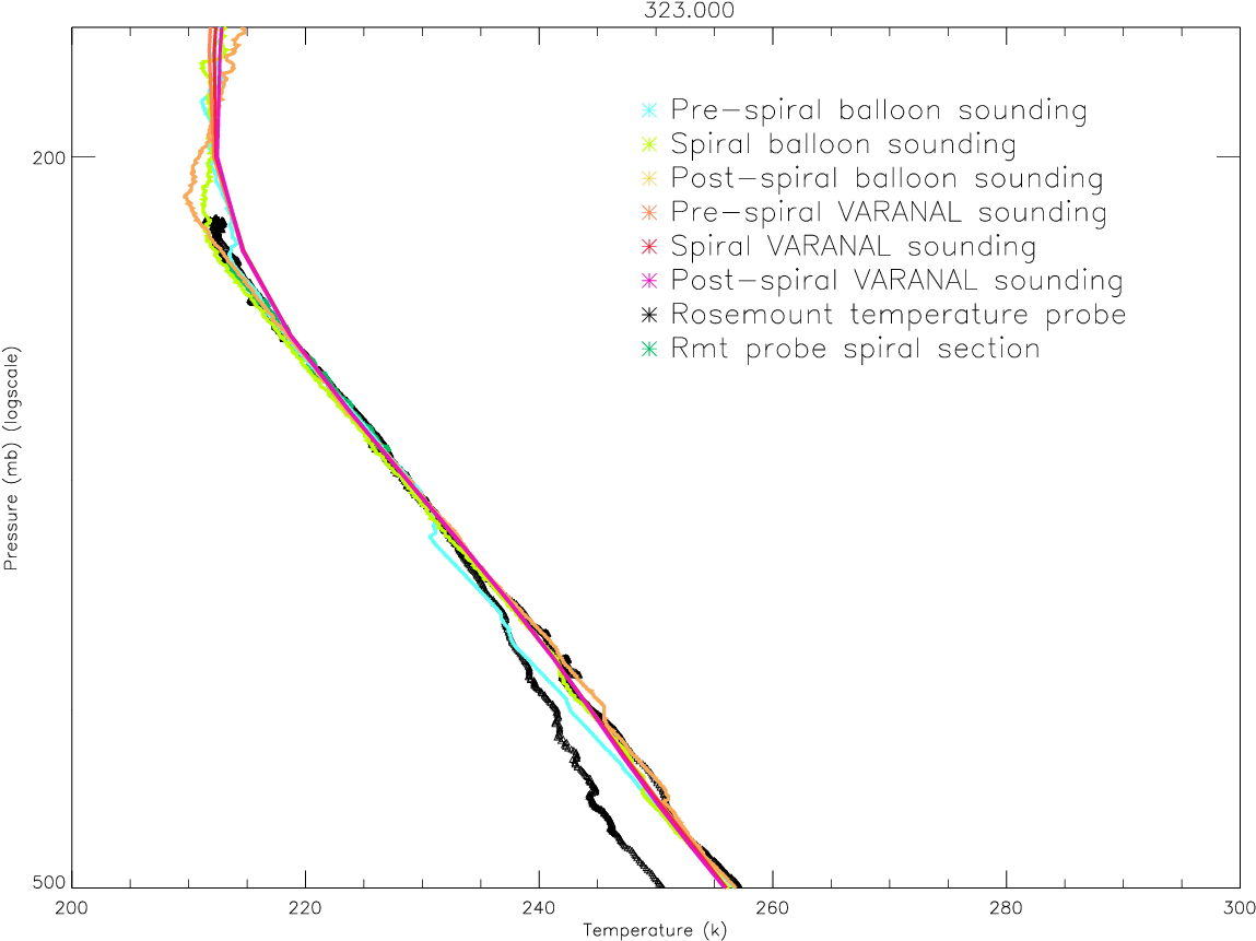Relative Humidity - Diagram (1425x1050), Png Download
