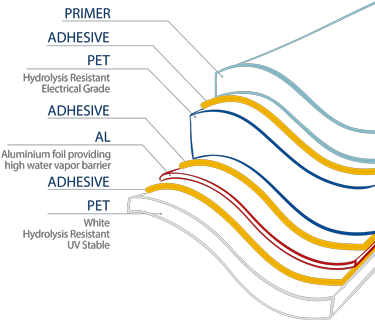 Indicated For Thin Film And Hit Ibc Perc - Diagram (388x361), Png Download